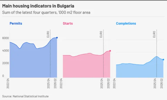 Mit jelent Bulgária euróbevezetése az ország lakásépítésére nézve?