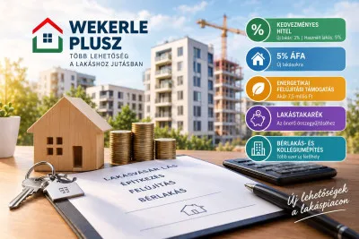 Wekerle Plusz: milyen lehetőségeket hozhat az építkezőknek és lakásvásárlóknak?